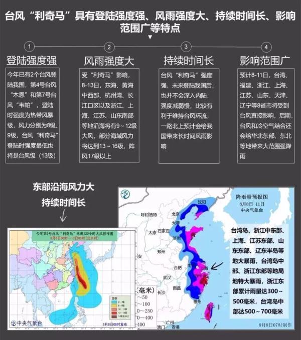 防台风可不只是“家里蹲” 这份安全防护攻略请收好