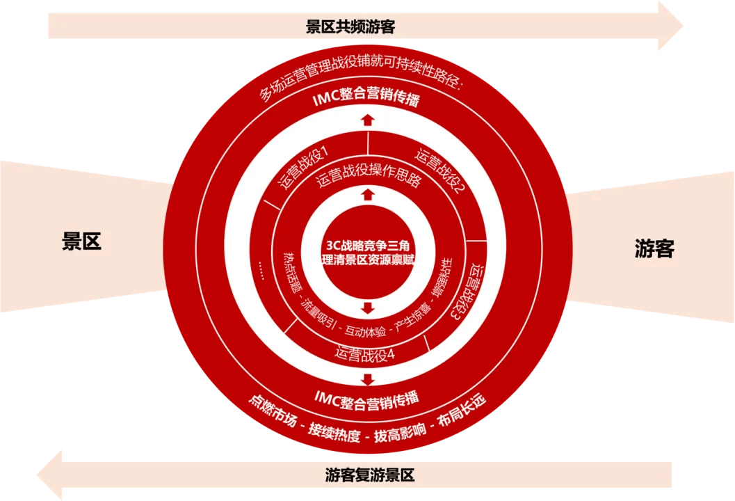 文旅融合新场景激活中国消费活力