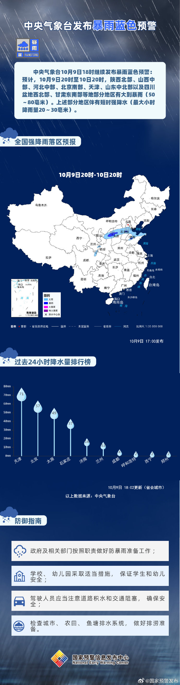 北方降雨区域有所南移 华北黄淮多地气温将创新低